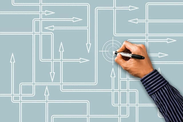 Importancia de clasificación de mercancías